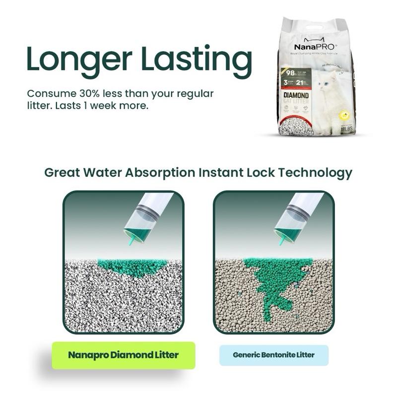 NanaPro - Diamond Cat Litter-V1